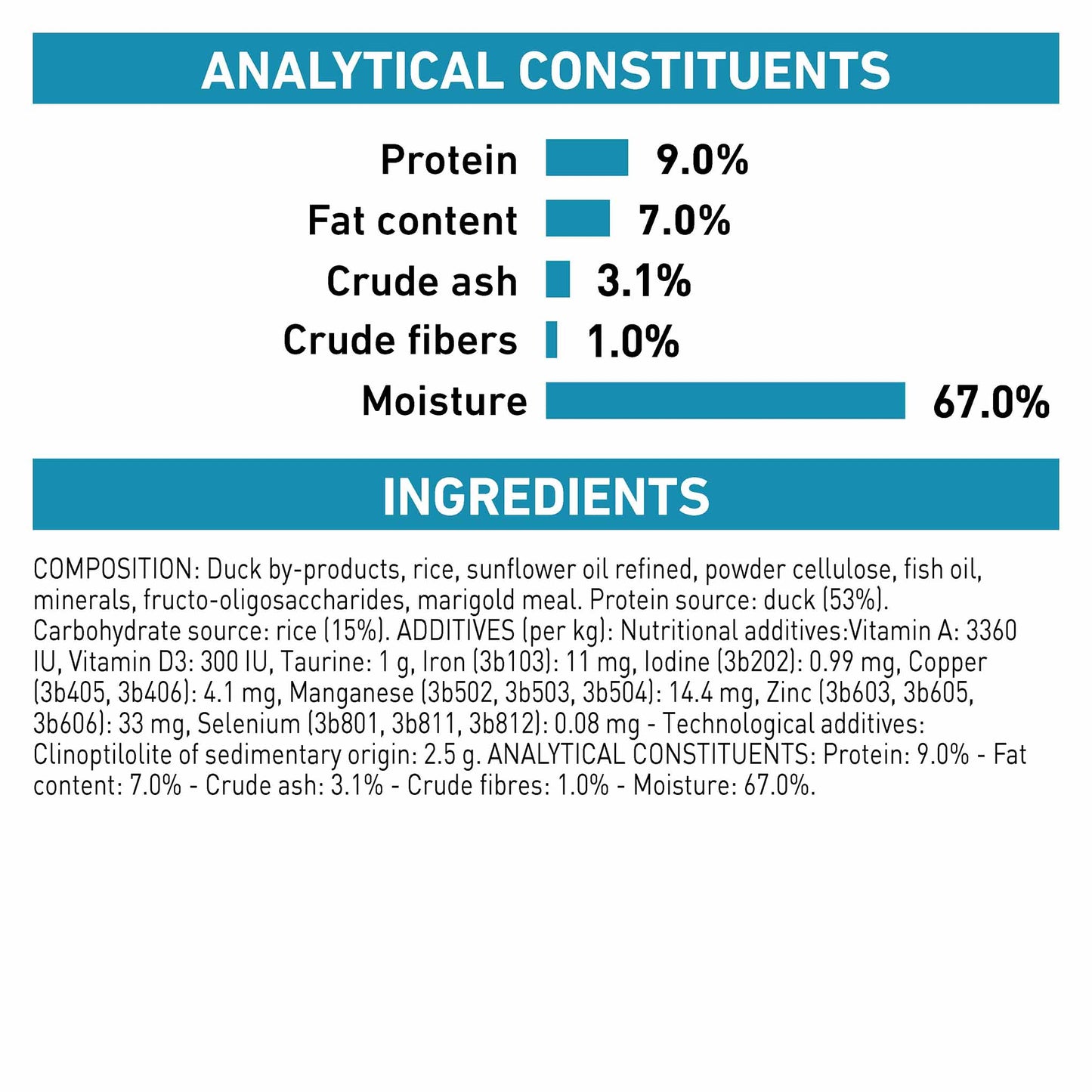 Royal Canin Veterinary Health Nutrition Sensitivity Control Adult Wet Dog Food - Duck - 12x410g Cans
