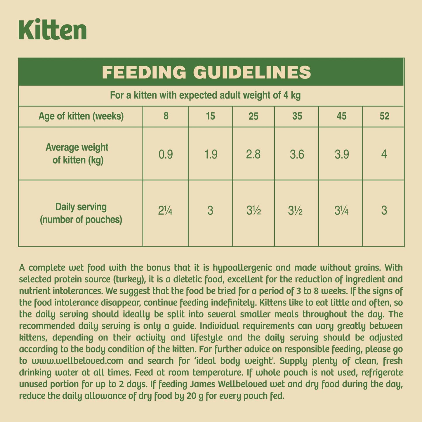 James Wellbeloved Grain Free Kitten Wet Cat Food in Gravy - Turkey - 12x85g Pouches