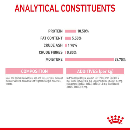 Royal Canin Feline Health Nutrition Mother & Babycat Ultra Soft Mousse Wet Cat Food - 12x195g Cans