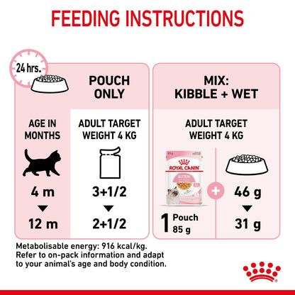 ROYAL CANIN Feline Health Nutrition Wet Kitten Food In Jelly - 12x85g Pouches