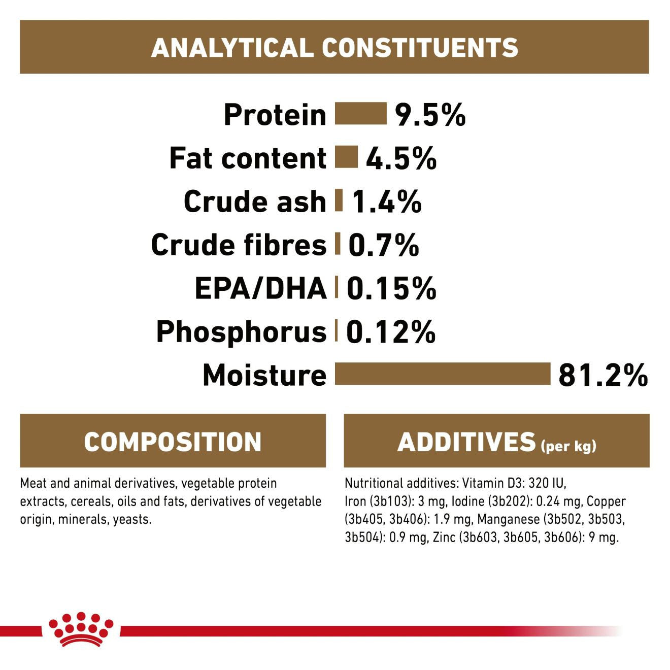 ROYAL CANIN Feline Health Nutrition Ageing 12+ Senior in Jelly Wet Cat Food - 12x85g Pouches