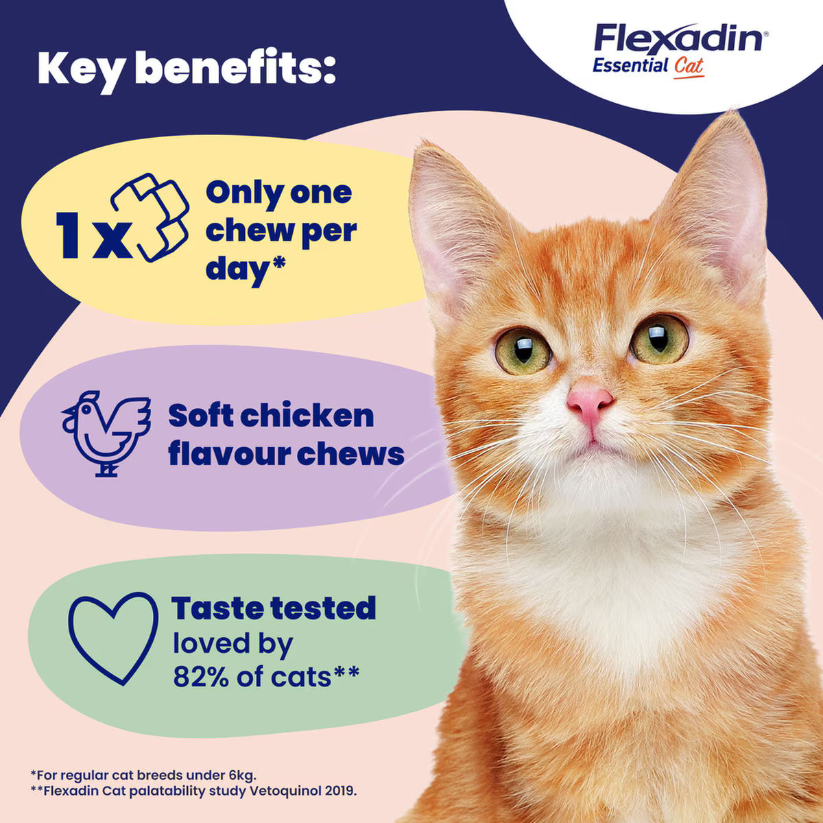 Flexadin Joint Care for Cats - 60 Chews