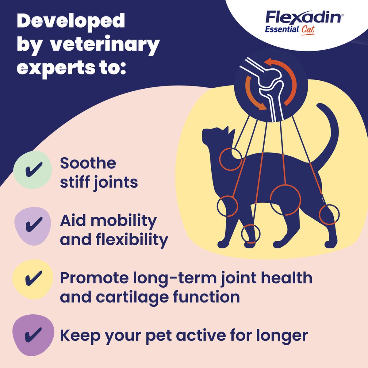 Flexadin Joint Care for Cats - 60 Chews