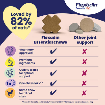 Flexadin Joint Care for Cats - 60 Chews
