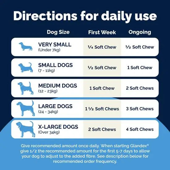 Glandex Advance Anal Gland Support Chicken Soft Chews for Dogs