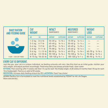 Acana Grain Free Pacifica Dry Cat Food