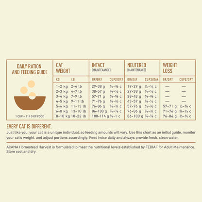 Acana Homestead Harvest Dry Cat Food