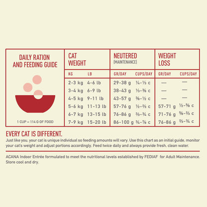 Acana Indoor Entrée Dry Cat Food