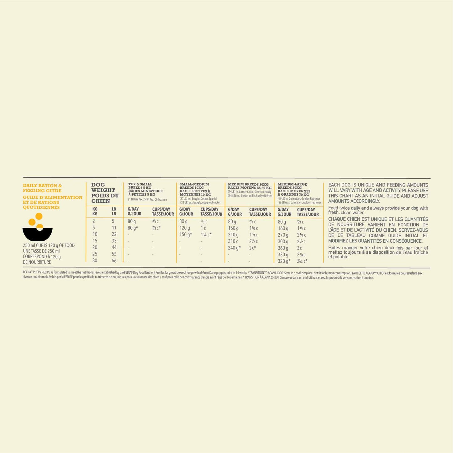 Acana Grain Free Puppy Dry Dog Food