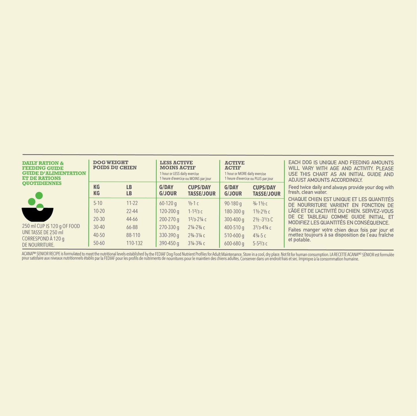 Acana Grain Free Senior Dry Dog Food