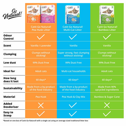 Catit Go Natural! Pea Husk Lavender Clumping Cat Litter - 5.6kg