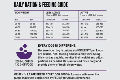 Orijen Large Breed Adult Dry Dog Food