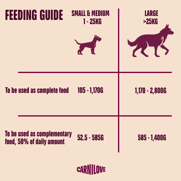 Carnilove Adult Wet Dog Food Tins - Lamb & Wild Boar - 6x400g Cans