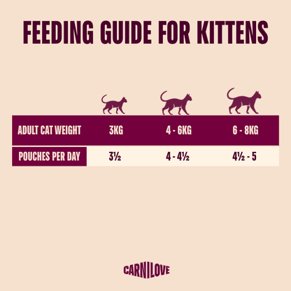 Carnilove Kitten Wet Cat Food Pouches - Rabbit with Marigold in Gravy - 24x85g Pouches