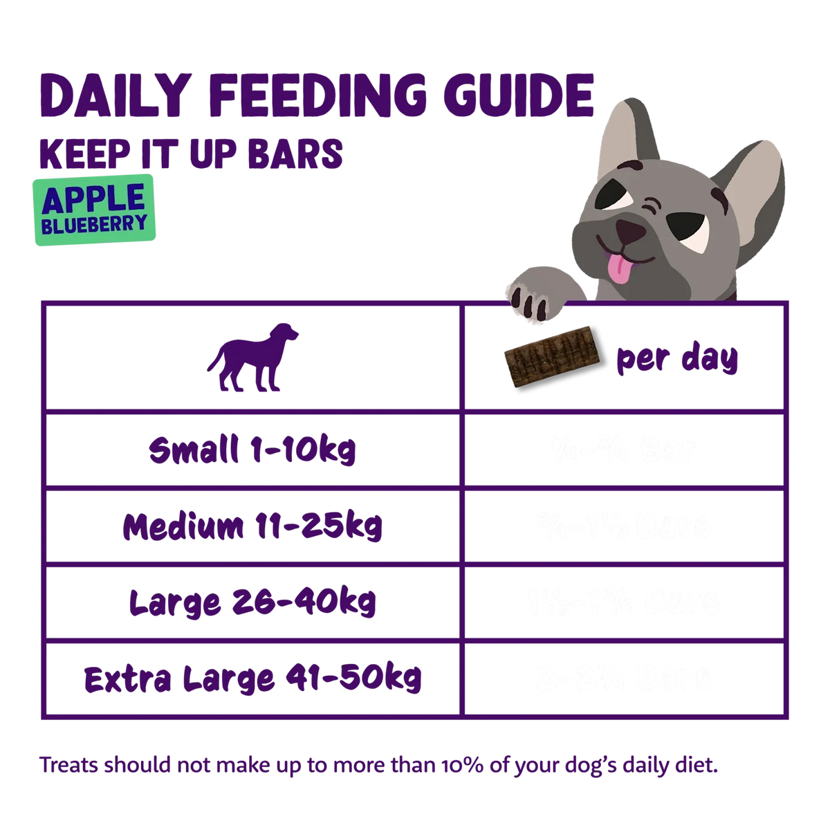 Edgard & Cooper Dog Treat Bar - Apple & Blueberry - 30g