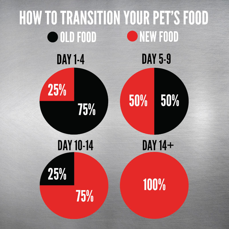 Orijen Regional Red Dry Cat Food
