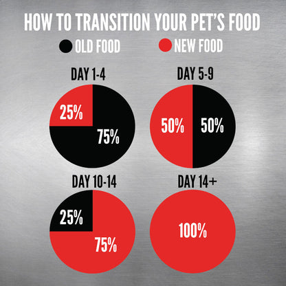 Orijen Regional Red Dry Cat Food
