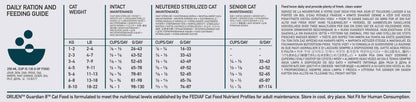 Orijen Guardian 8 Dry Cat Food