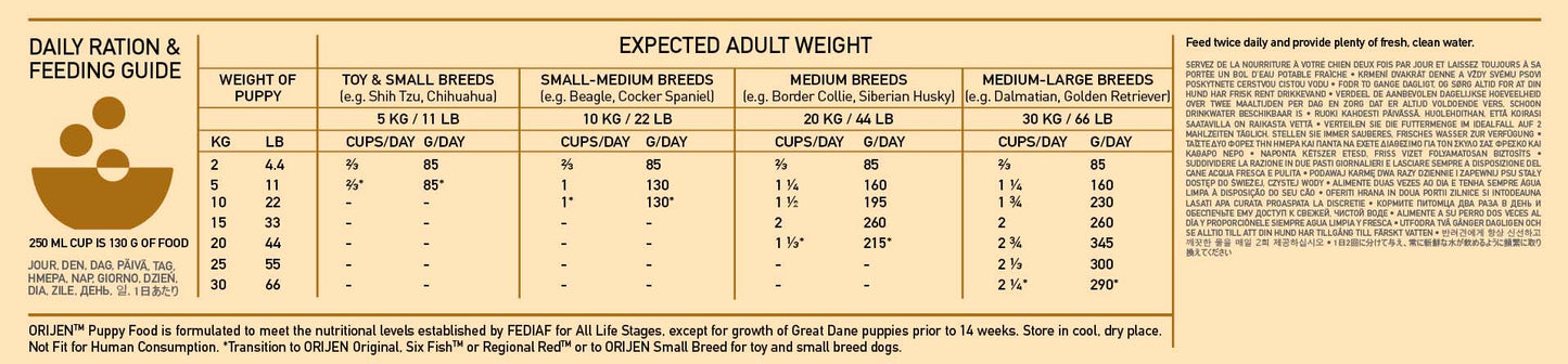 Orijen Puppy Grain Free Dry Dog Food