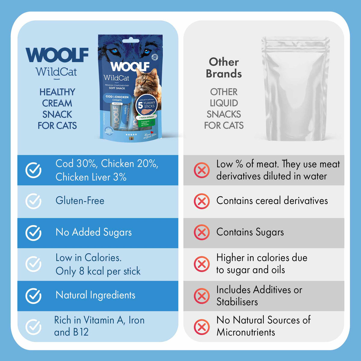 Woolf Wildcat Functional Cream Cat Treats - Cod & Chicken