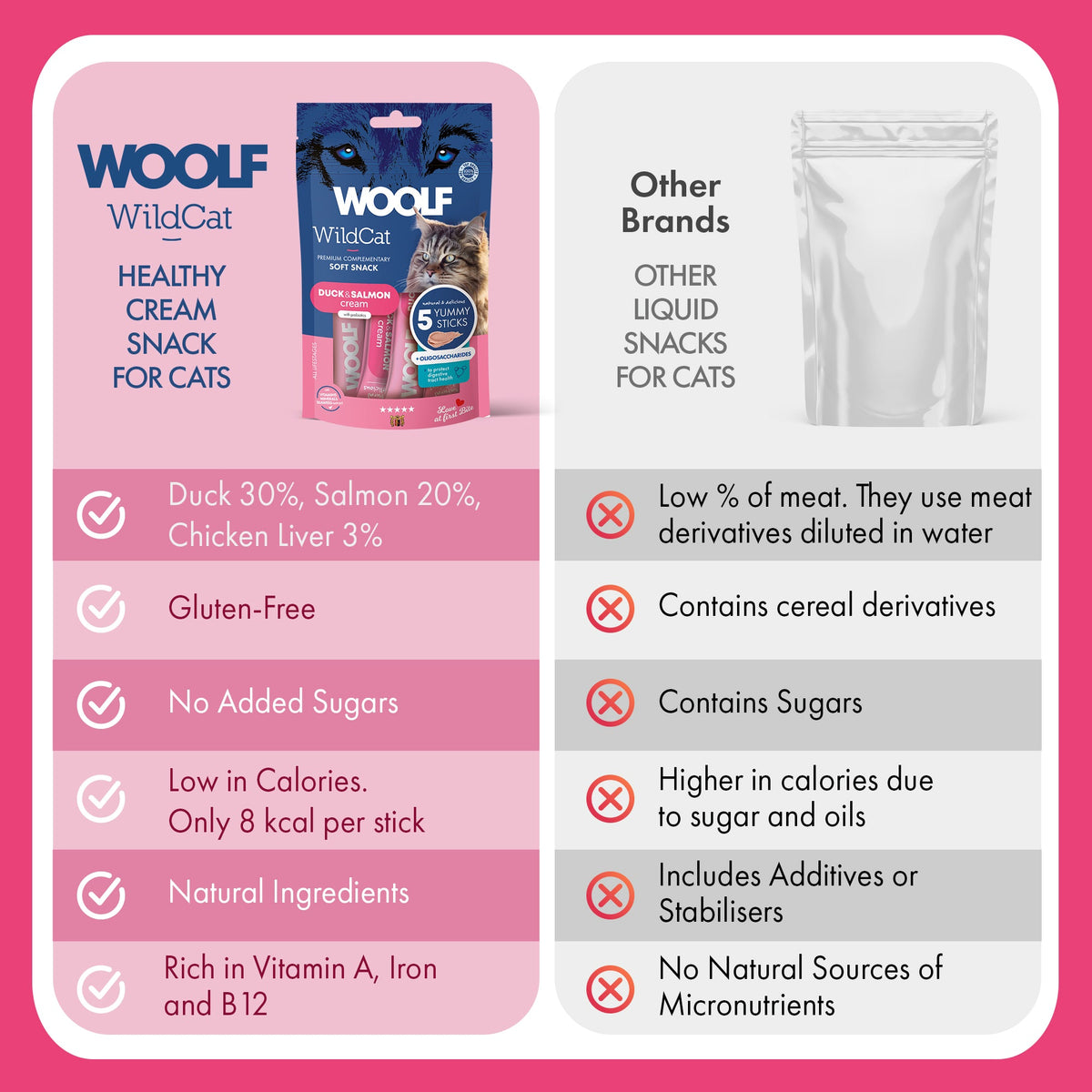 Woolf Wildcat Functional Cream Cat Treats - Duck & Salmon