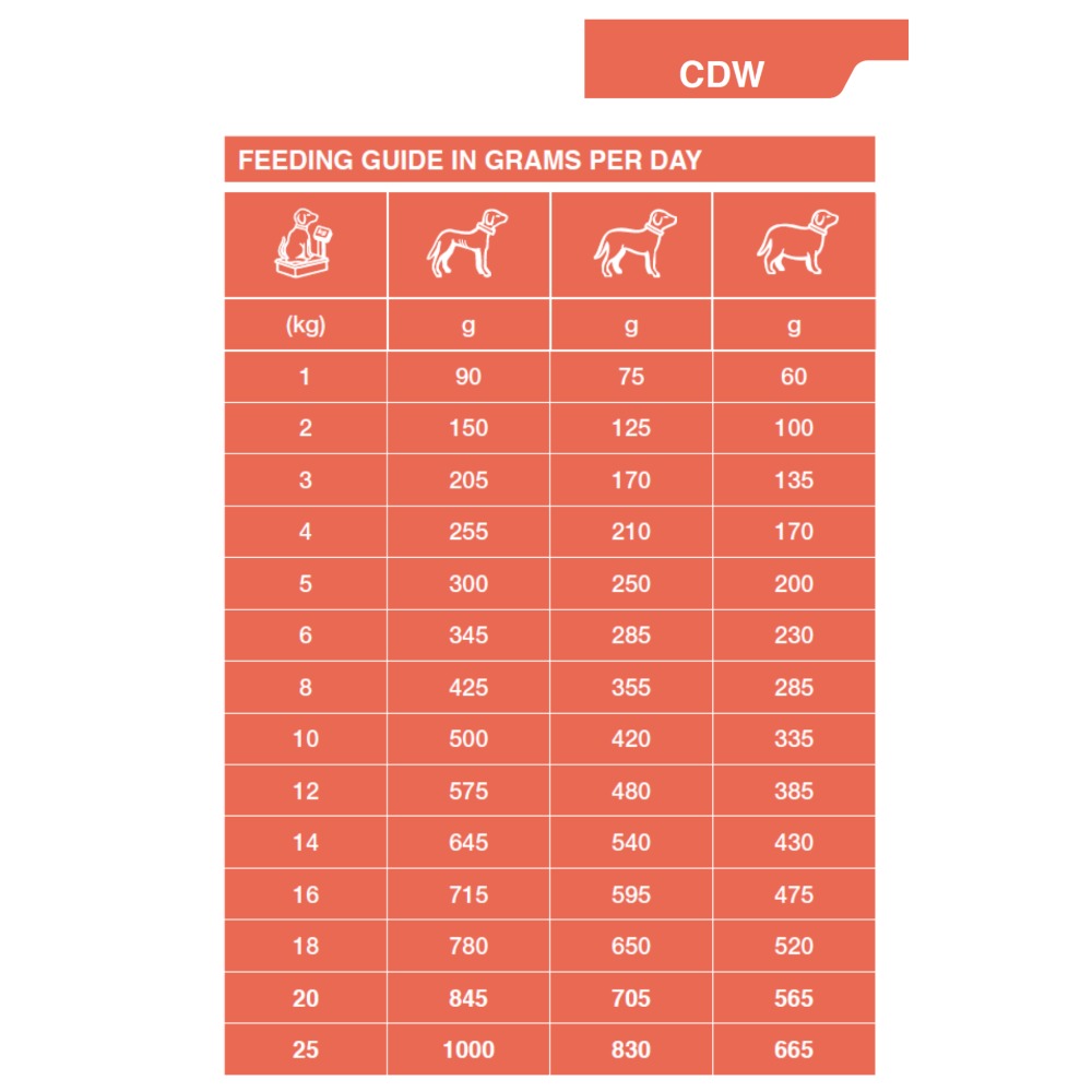 Dechra Specific CDW Food Allergen Management Wet Dog Food - Trays