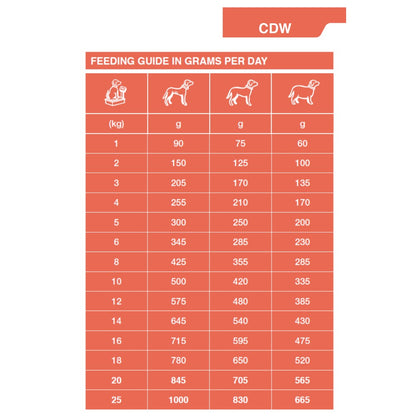 Dechra Specific CDW Food Allergen Management Wet Dog Food - Trays