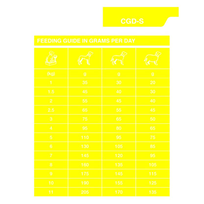 Dechra Specific CGD-S Senior Small Breed Dry Dog Food