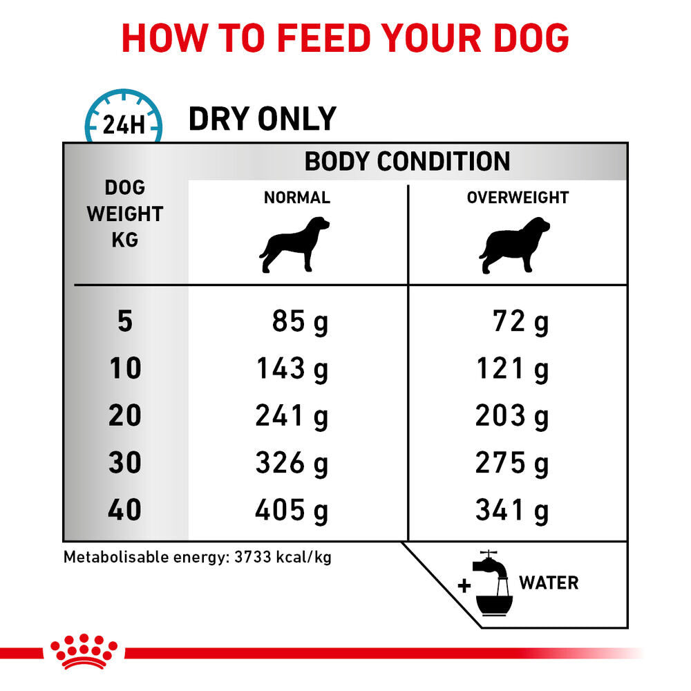 ROYAL CANIN Veterinary Hypoallergenic Moderate Calorie Adult Dry Dog Food
