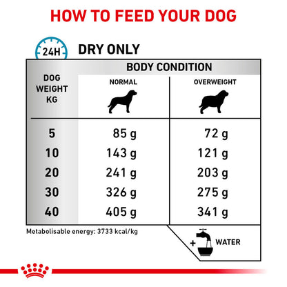 ROYAL CANIN Veterinary Hypoallergenic Moderate Calorie Adult Dry Dog Food