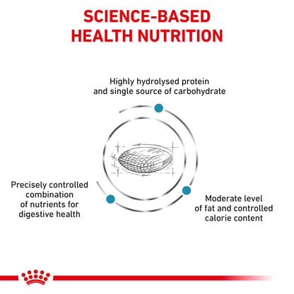 ROYAL CANIN Veterinary Hypoallergenic Moderate Calorie Adult Dry Dog Food