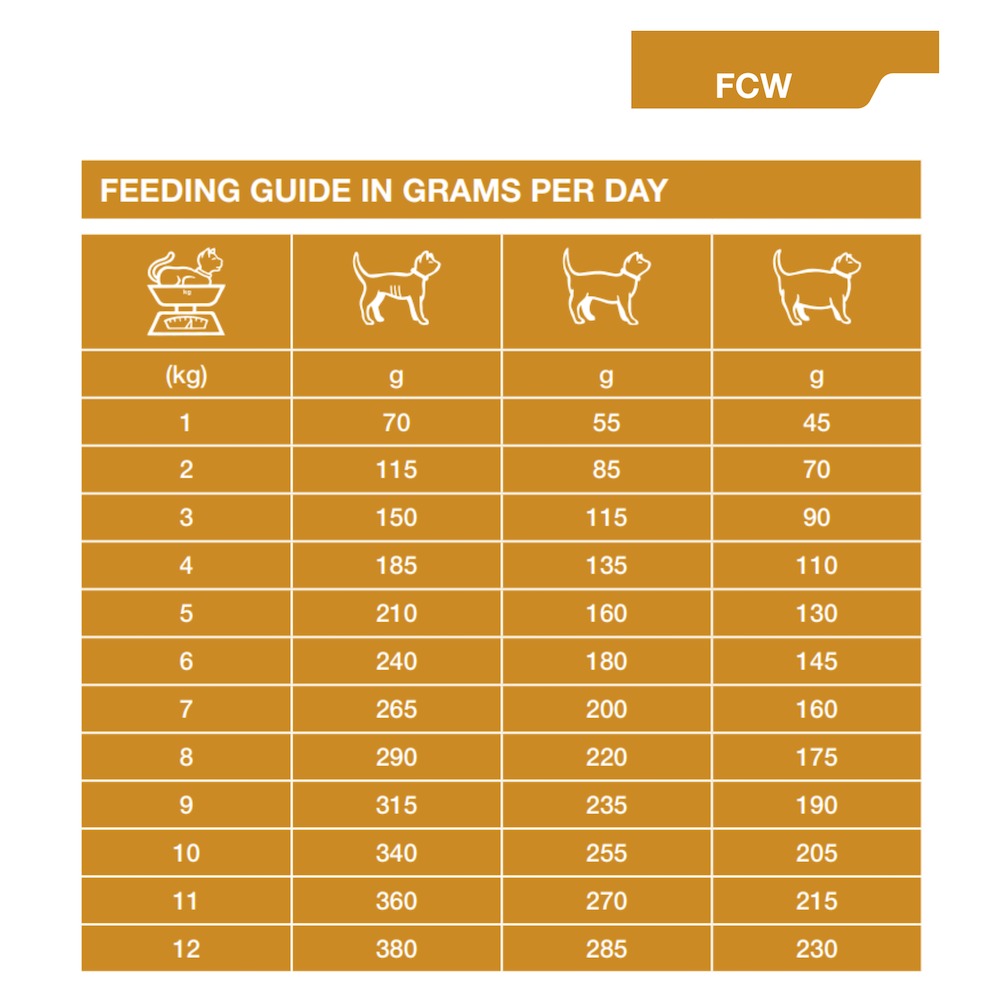 Dechra Specific FCW Crystal Management Wet Cat Food - Trays