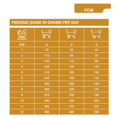 Dechra Specific FCW-P Crystal Management Wet Cat Food - Pouches