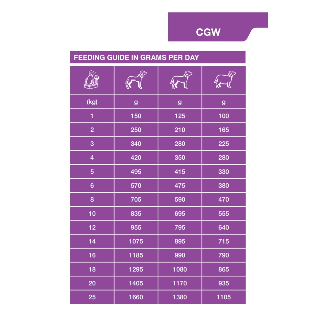 Dechra Specific CGW Senior Wet Dog Food - Trays