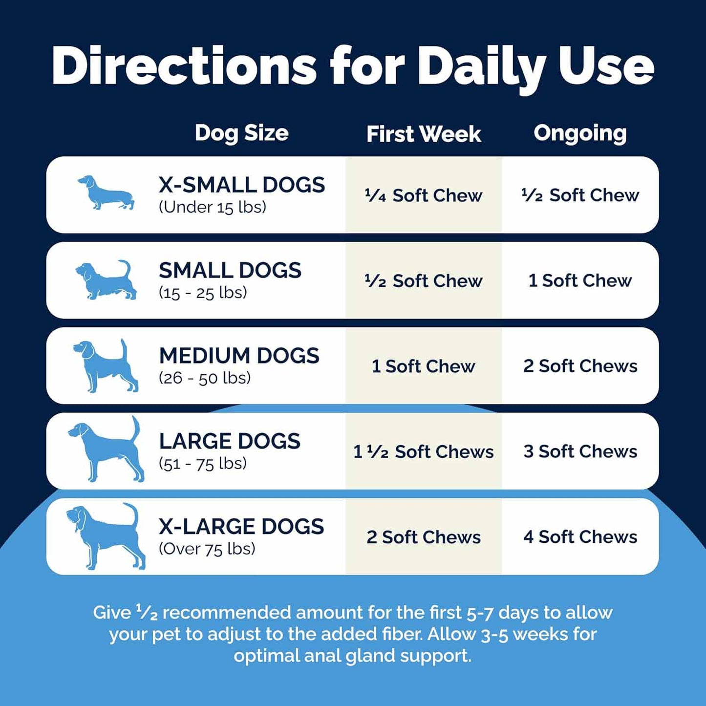 Glandex Anal Gland for Dogs - 120 Chewable Tablets