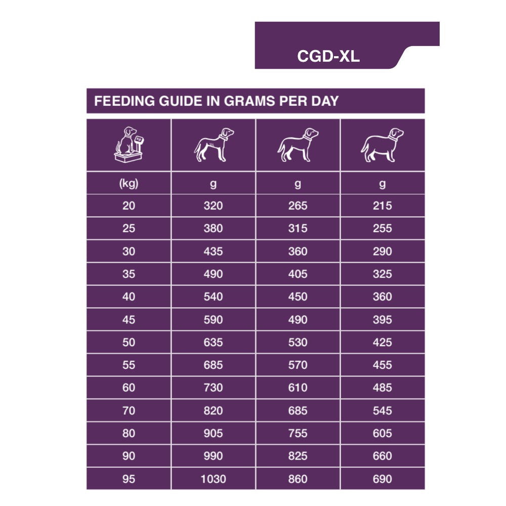 Dechra Specific CGD-XL Senior Large & Giant Breed Dry Dog Food