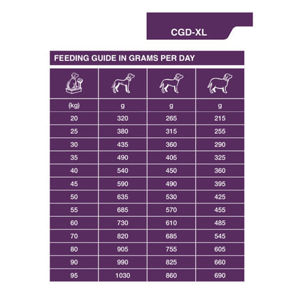 Dechra Specific CGD-XL Senior Large & Giant Breed Dry Dog Food
