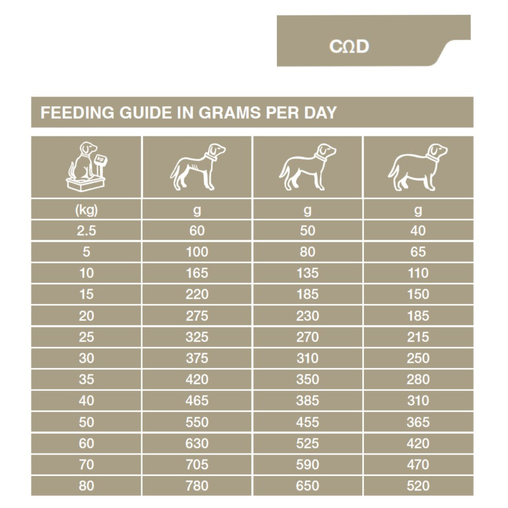 Dechra Specific COD Skin Function Support Dry Dog Food