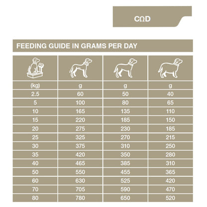 Dechra Specific COD Skin Function Support Dry Dog Food