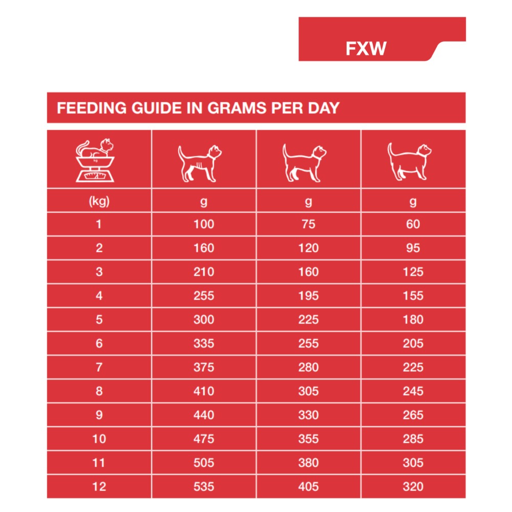 Dechra Specific FXW-P Adult Wet Cat Food - Pouches