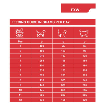 Dechra Specific FXW Adult Wet Cat Food - Trays