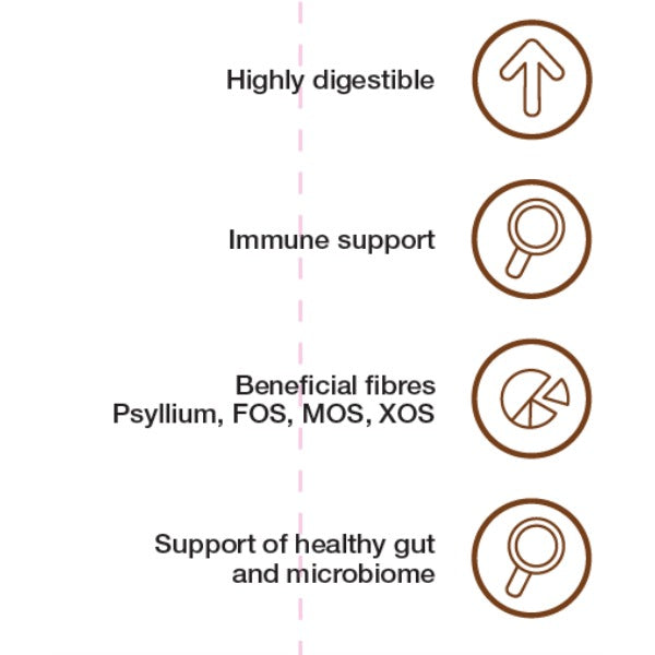 Dechra Specific FID Digestive Support Dry Cat Food