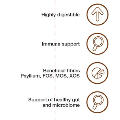 Dechra Specific FID Digestive Support Dry Cat Food