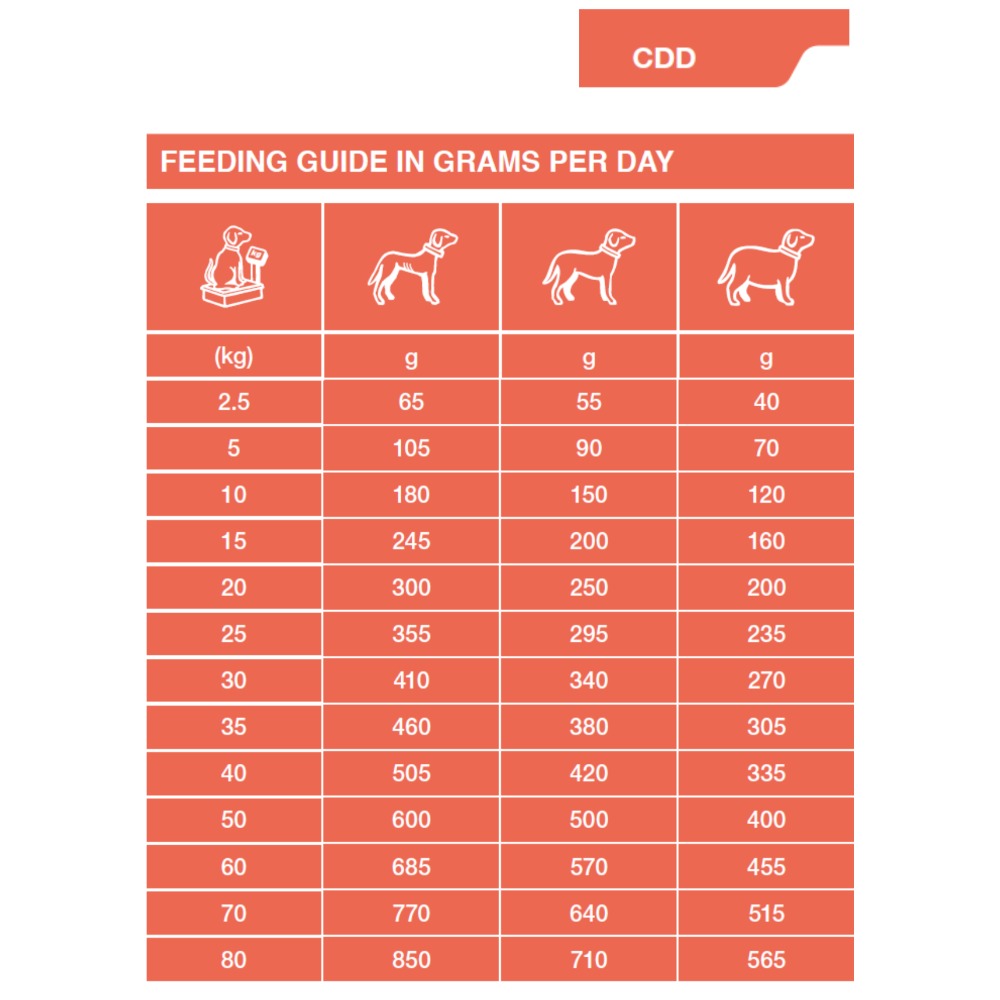 Dechra Specific CDD Food Allergen Management Dry Dog Food