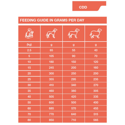 Dechra Specific CDD Food Allergen Management Dry Dog Food