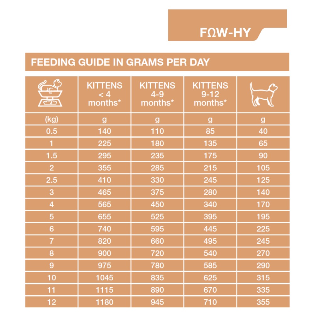 Dechra Specific FOW-HY Allergen Management Plus Wet Cat Food - Trays