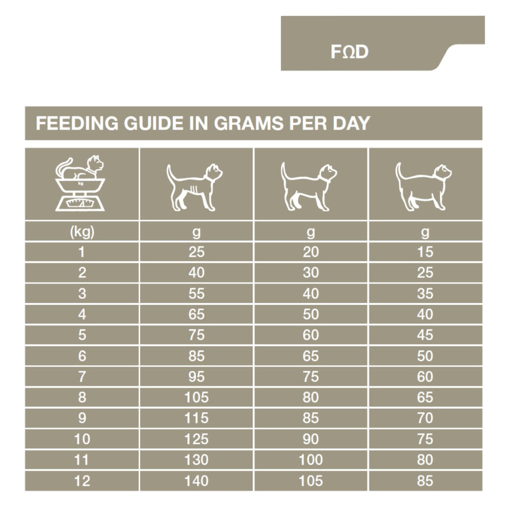 Dechra Specific FOD Skin Function Support Dry Cat Food