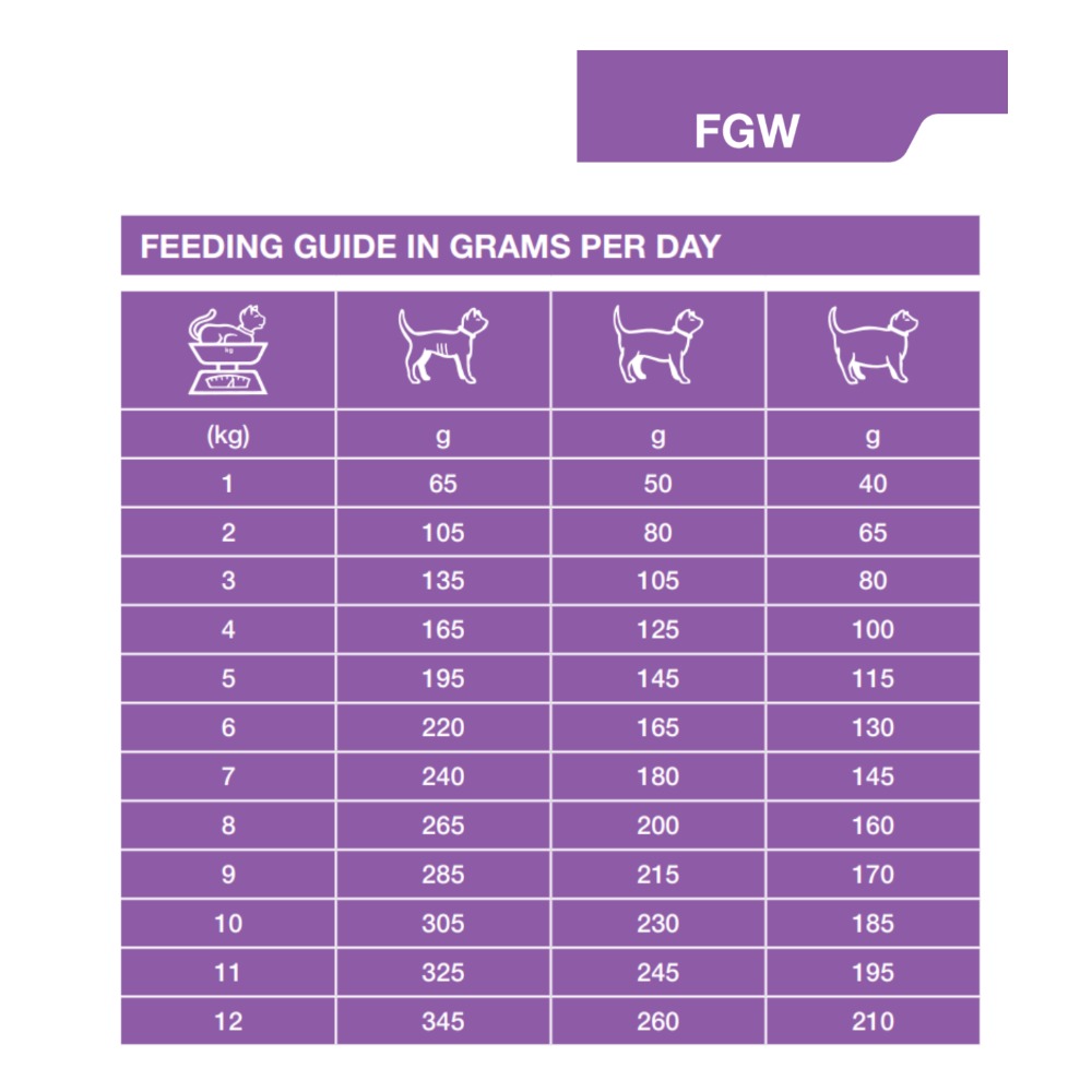 Dechra Specific FGW Senior Wet Cat Food - Trays