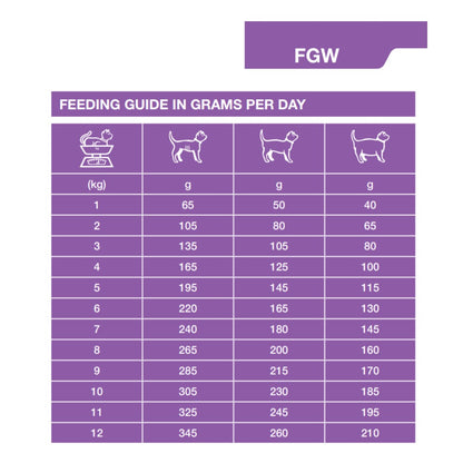 Dechra Specific FGW Senior Wet Cat Food - Trays
