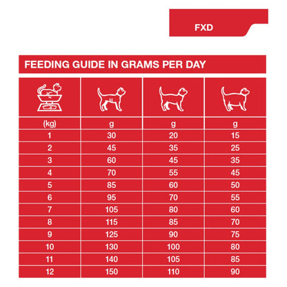 Dechra Specific FXD Adult Dry Cat Food